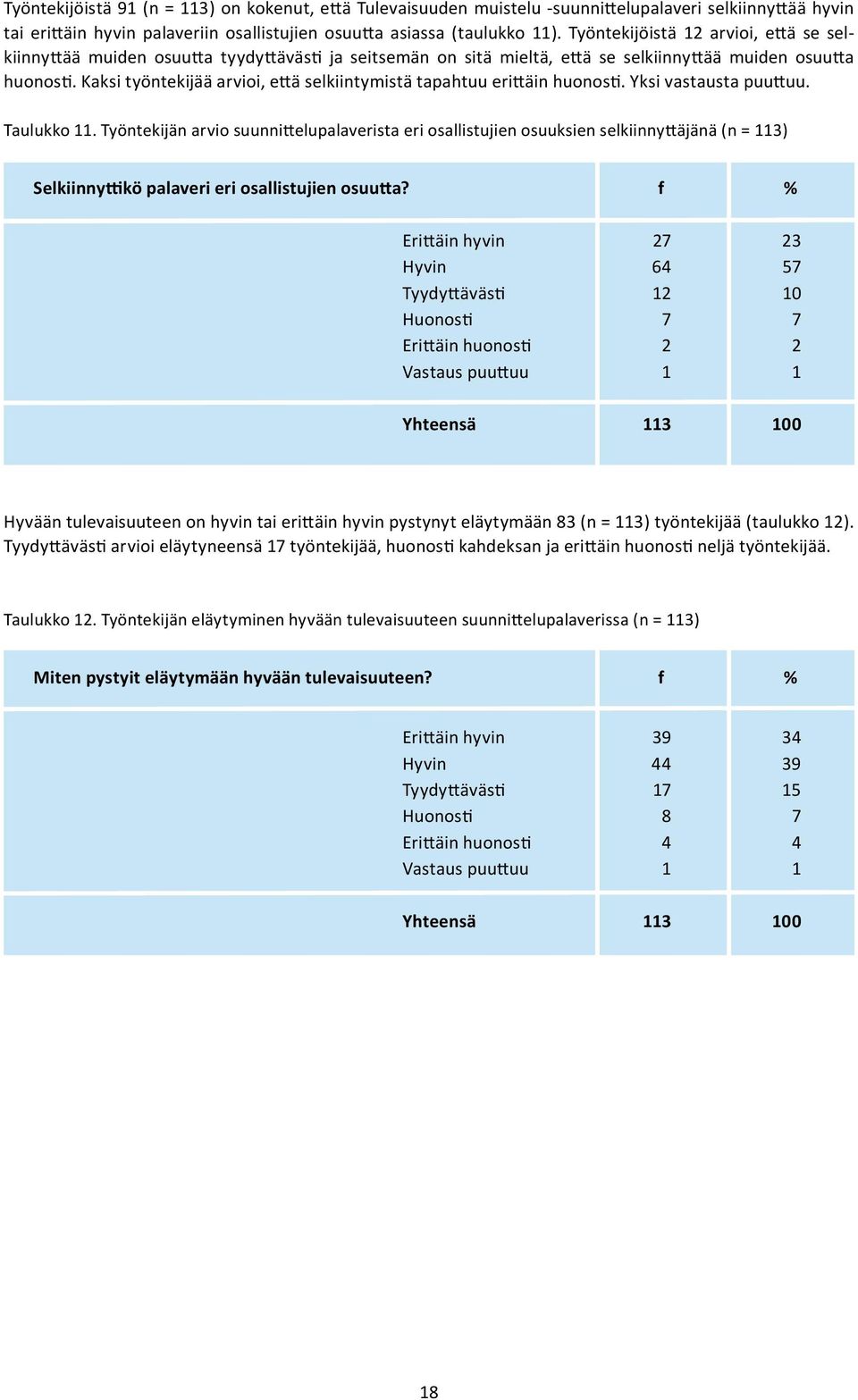 Kaksi työntekijää arvioi, että selkiintymistä tapahtuu erittäin huonosti. Yksi vastausta puuttuu. Taulukko 11.