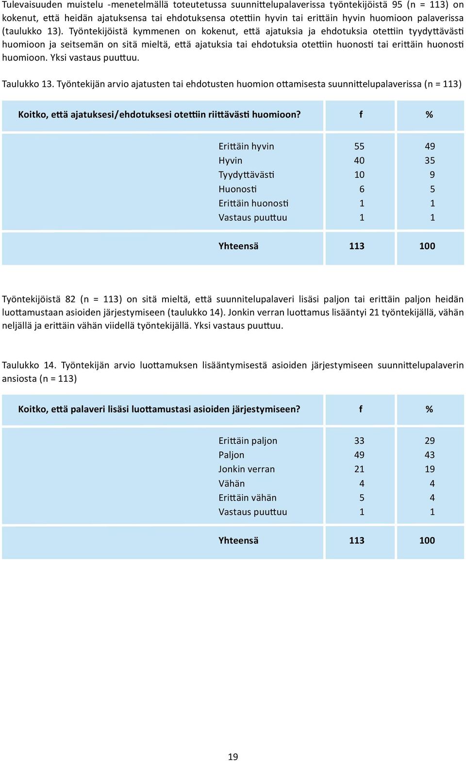 Työntekijöistä kymmenen on kokenut, että ajatuksia ja ehdotuksia otettiin tyydyttävästi huomioon ja seitsemän on sitä mieltä, että ajatuksia tai ehdotuksia otettiin huonosti tai erittäin huonosti