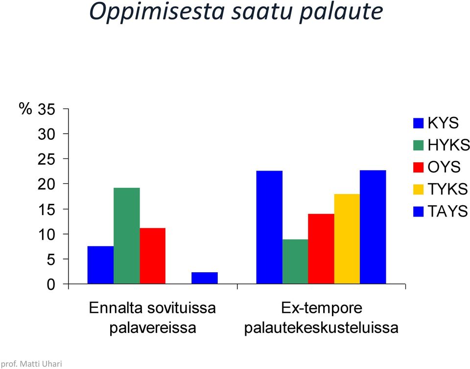 palavereissa Ex-tempore