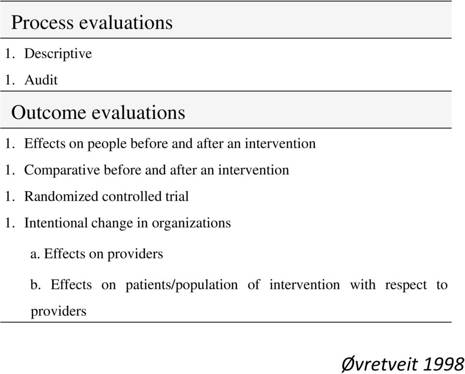 Comparative before and after an intervention 1. Randomized controlled trial 1.