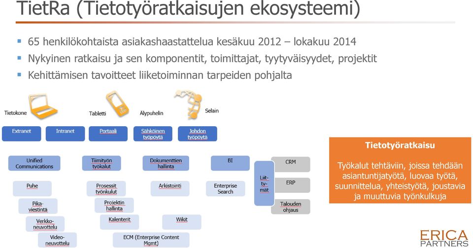 Kehittämisen tavoitteet liiketoiminnan tarpeiden pohjalta Tietotyöratkaisu Työkalut tehtäviin,