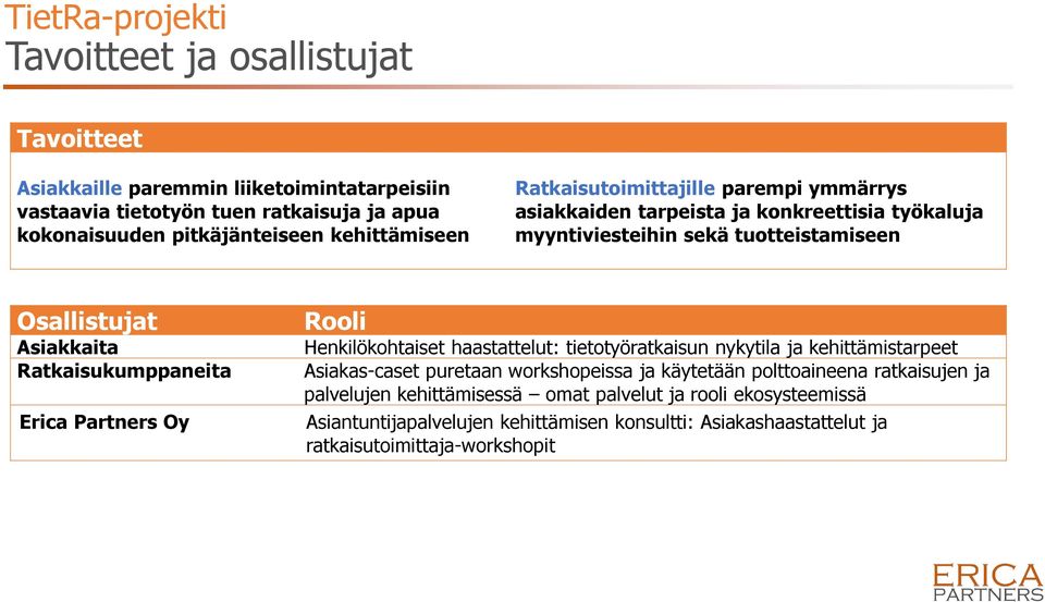 Ratkaisukumppaneita Erica Partners Oy Rooli Henkilökohtaiset haastattelut: tietotyöratkaisun nykytila ja kehittämistarpeet Asiakas-caset puretaan workshopeissa ja käytetään