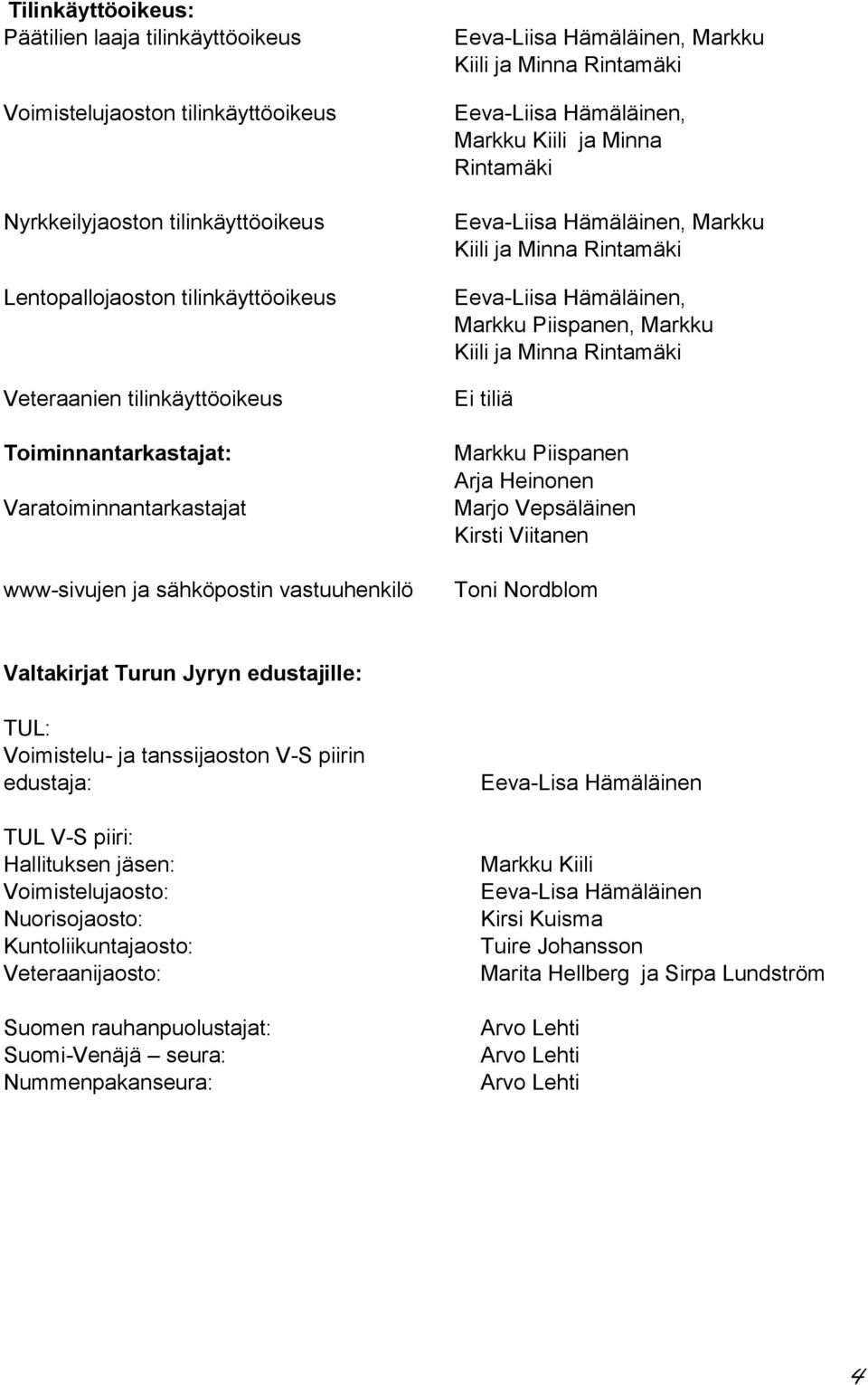 Eeva-Liisa Hämäläinen, Markku Kiili ja Minna Rintamäki Eeva-Liisa Hämäläinen, Markku Piispanen, Markku Kiili ja Minna Rintamäki Ei tiliä Markku Piispanen Arja Heinonen Marjo Vepsäläinen Kirsti