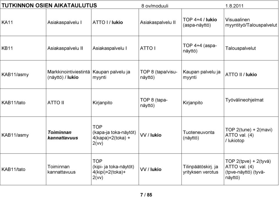 2011 KA11 Asiakaspalvelu I ATTO I / lukio Asiakaspalvelu II TOP 4+4 / lukio (aspa-näyttö) Visuaalinen myyntityö/talouspalvelut KB11 Asiakaspalvelu II Asiakaspalvelu I ATTO I TOP 4+4 (aspanäyttö)