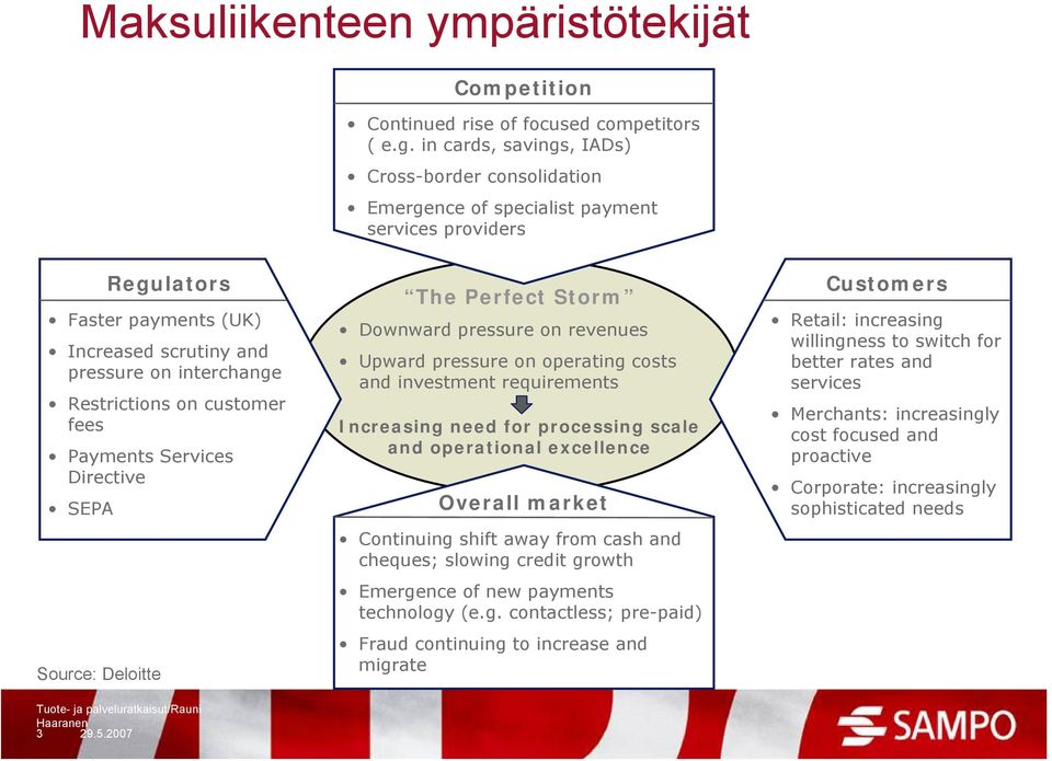 customer fees Payments Services Directive SEPA Source: Deloitte 3 29.5.