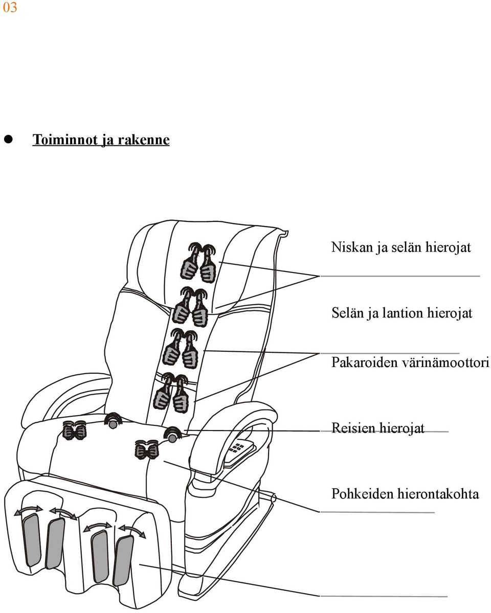 hierojat Pakaroiden värinämoottori