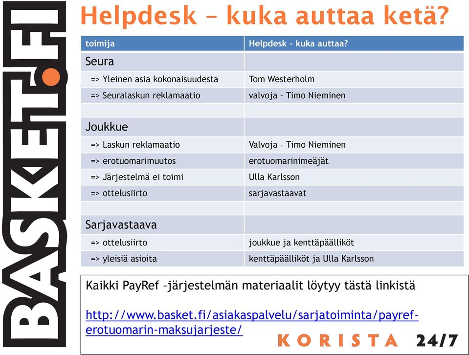 reklamaatio Valvoja Timo Nieminen => erotuomarimuutos erotuomarinimeäjät => Järjestelmä ei toimi Ulla Karlsson => ottelusiirto sarjavastaavat