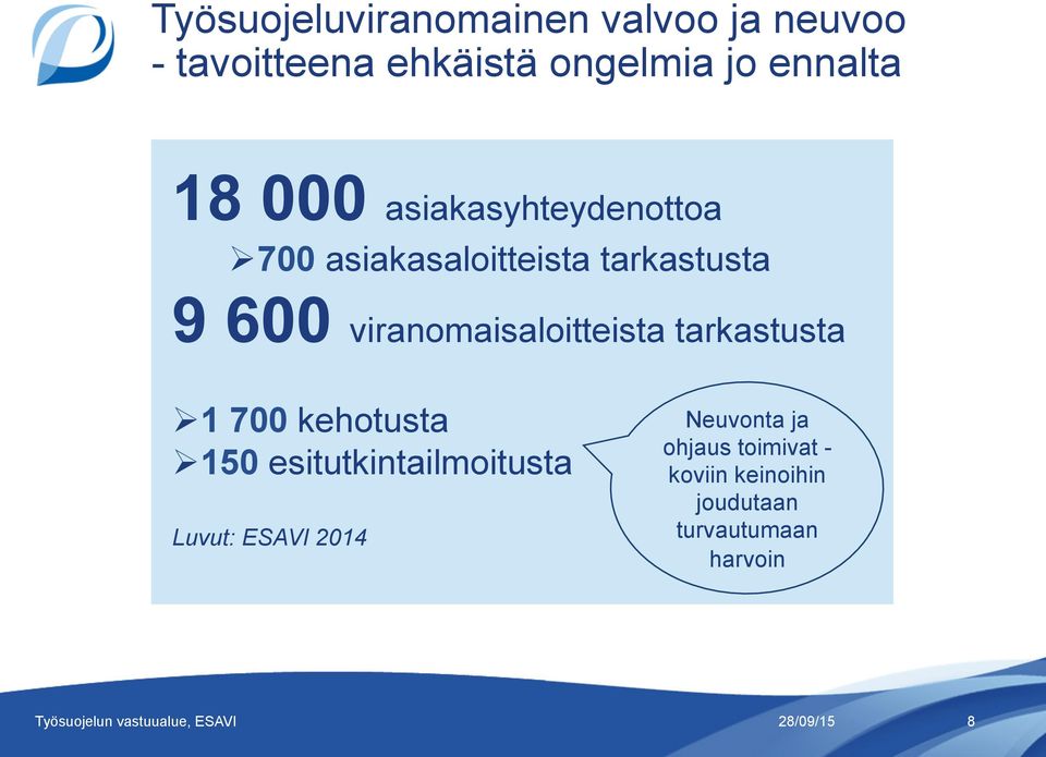 tarkastusta Ø 1 700 kehotusta Ø 150 esitutkintailmoitusta Luvut: ESAVI 2014 Neuvonta ja