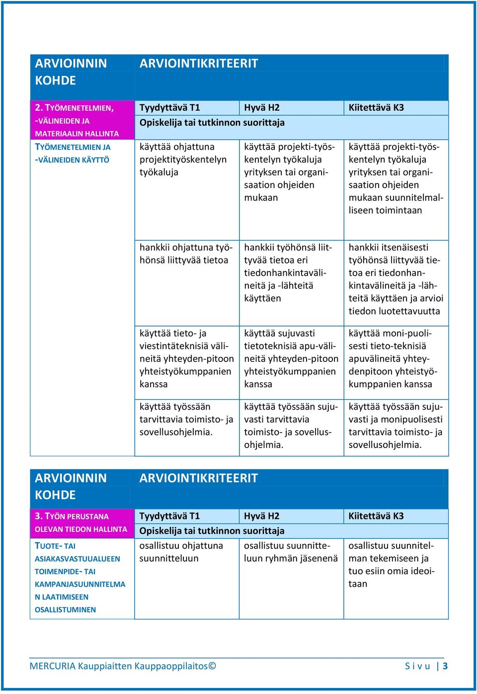 projekti-työskentelyn työkaluja yrityksen tai organisaation ohjeiden mukaan käyttää projekti-työskentelyn työkaluja yrityksen tai organisaation ohjeiden mukaan suunnitelmalliseen toimintaan hankkii