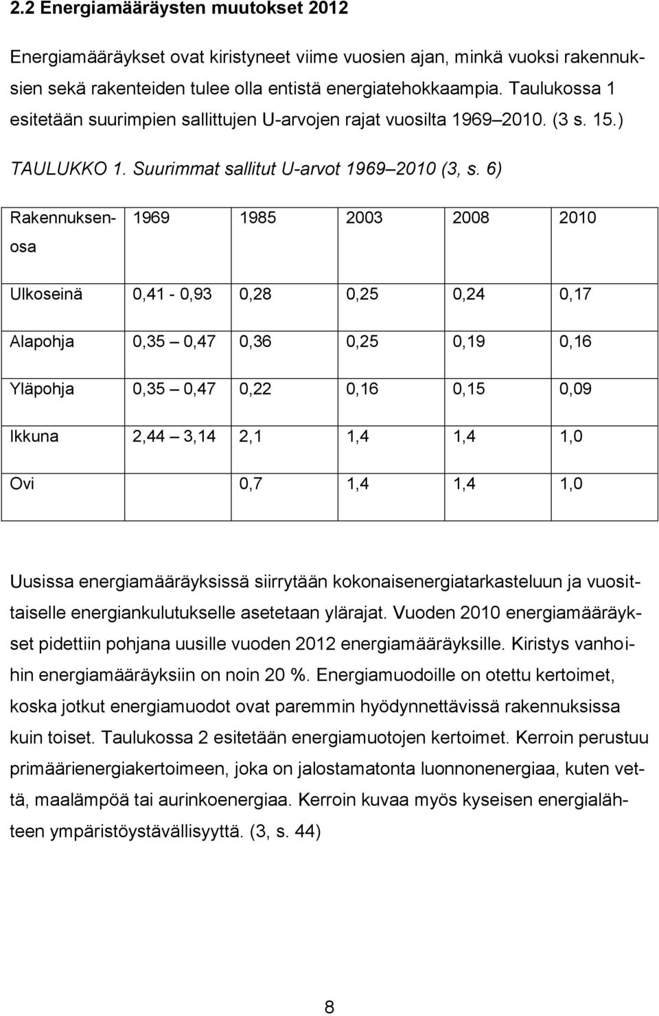 6) Rakennuksen- osa 1969 1985 2003 2008 2010 Ulkoseinä 0,41-0,93 0,28 0,25 0,24 0,17 Alapohja 0,35 0,47 0,36 0,25 0,19 0,16 Yläpohja 0,35 0,47 0,22 0,16 0,15 0,09 Ikkuna 2,44 3,14 2,1 1,4 1,4 1,0 Ovi