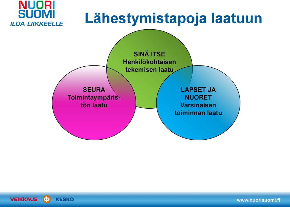 SEURA Toimintaympäristön laatu