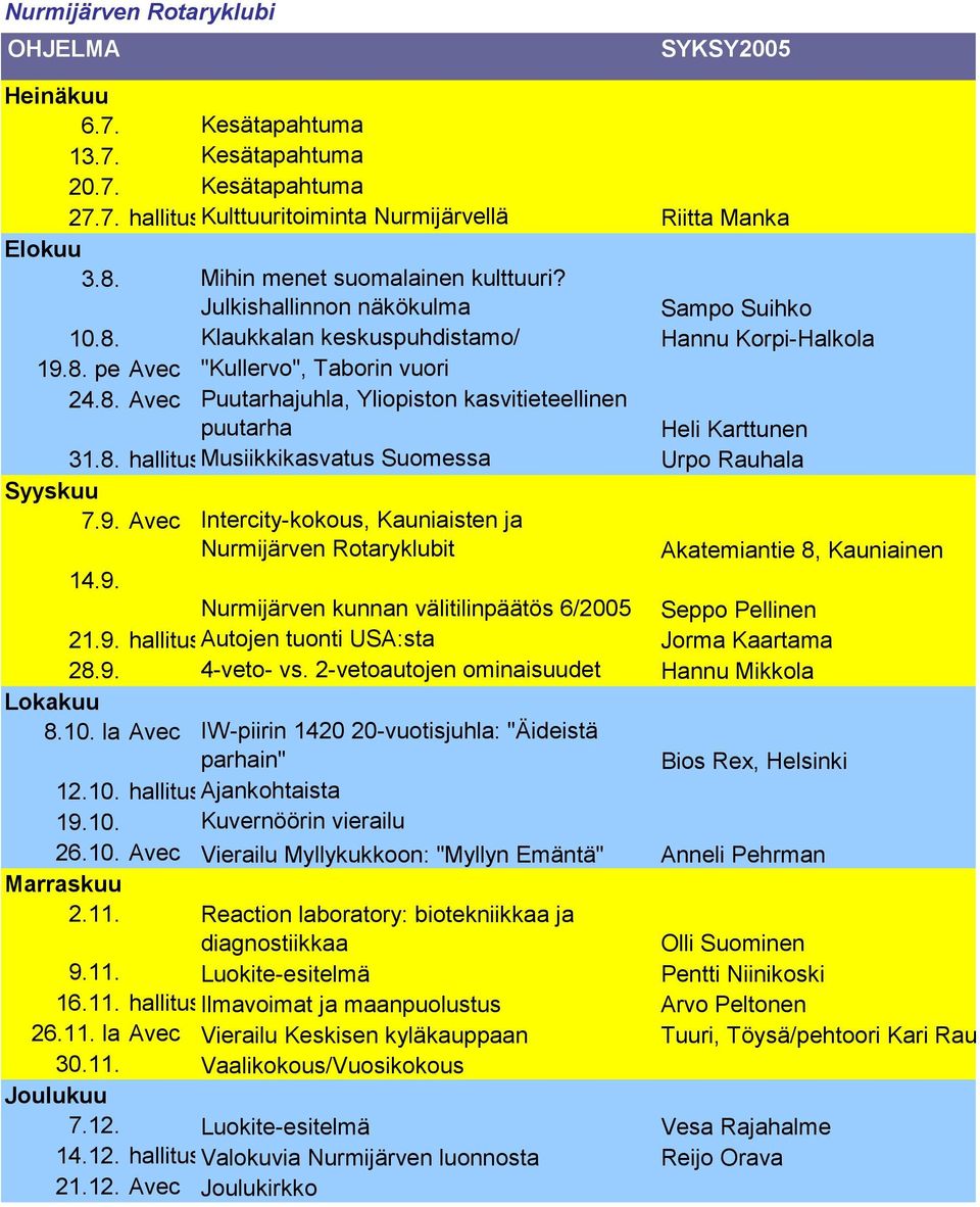 8. hallitusmusiikkikasvatus Suomessa Urpo Rauhala Syyskuu 7.9. Avec Intercity-kokous, Kauniaisten ja Nurmijärven Rotaryklubit Akatemiantie 8, Kauniainen 14.9. Nurmijärven kunnan välitilinpäätös 6/2005 Seppo Pellinen 21.