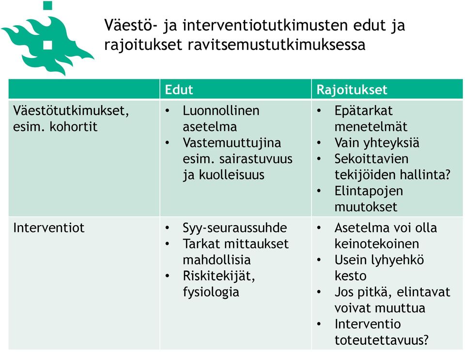 sairastuvuus ja kuolleisuus Interventiot Syy-seuraussuhde Tarkat mittaukset mahdollisia Riskitekijät, fysiologia Rajoitukset