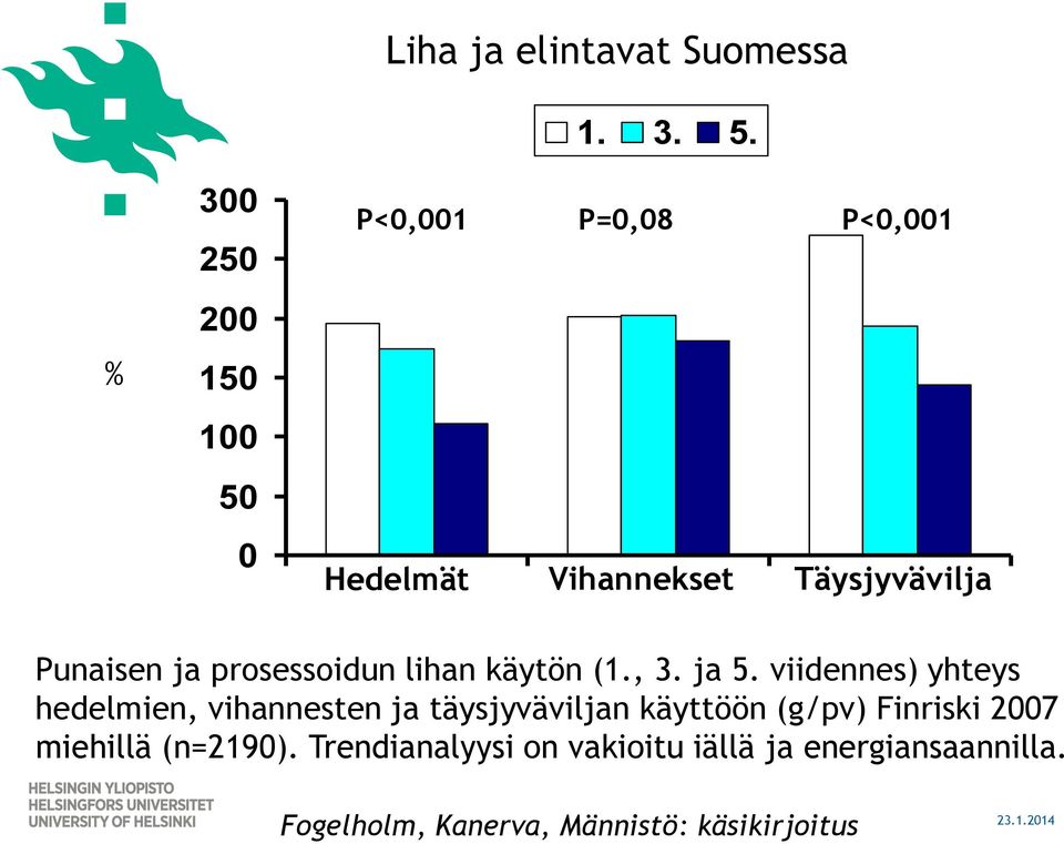 P<0,001 P=0,08 P<0,001 Hedelmät Vihannekset Täysjyvävilja Punaisen ja prosessoidun lihan käytön (1., 3.