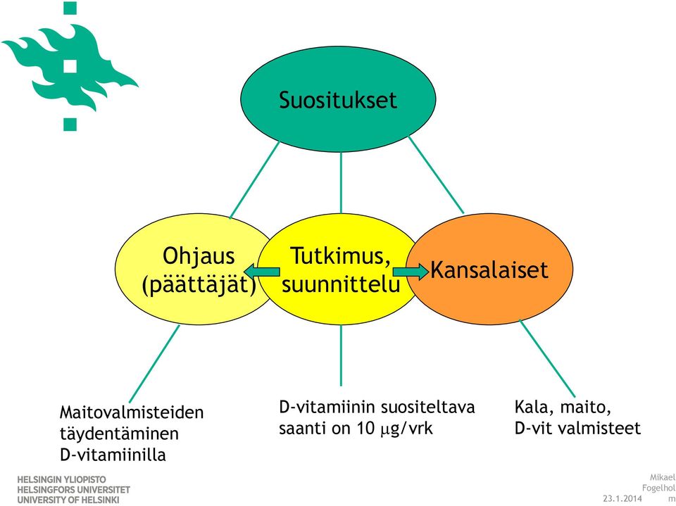 D-vitamiinilla D-vitamiinin suositeltava saanti on 10