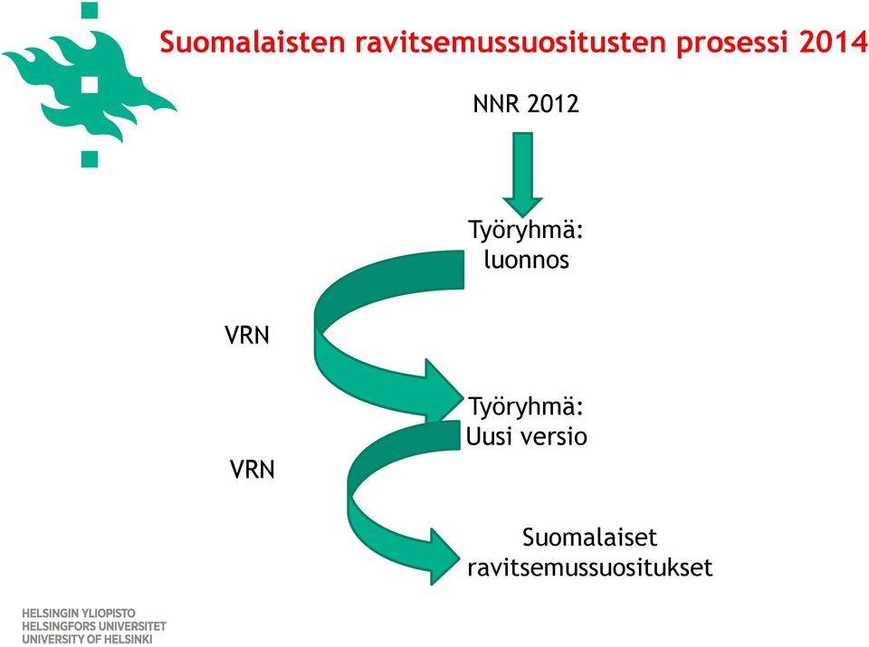 luonnos VRN VRN Työryhmä: Uusi