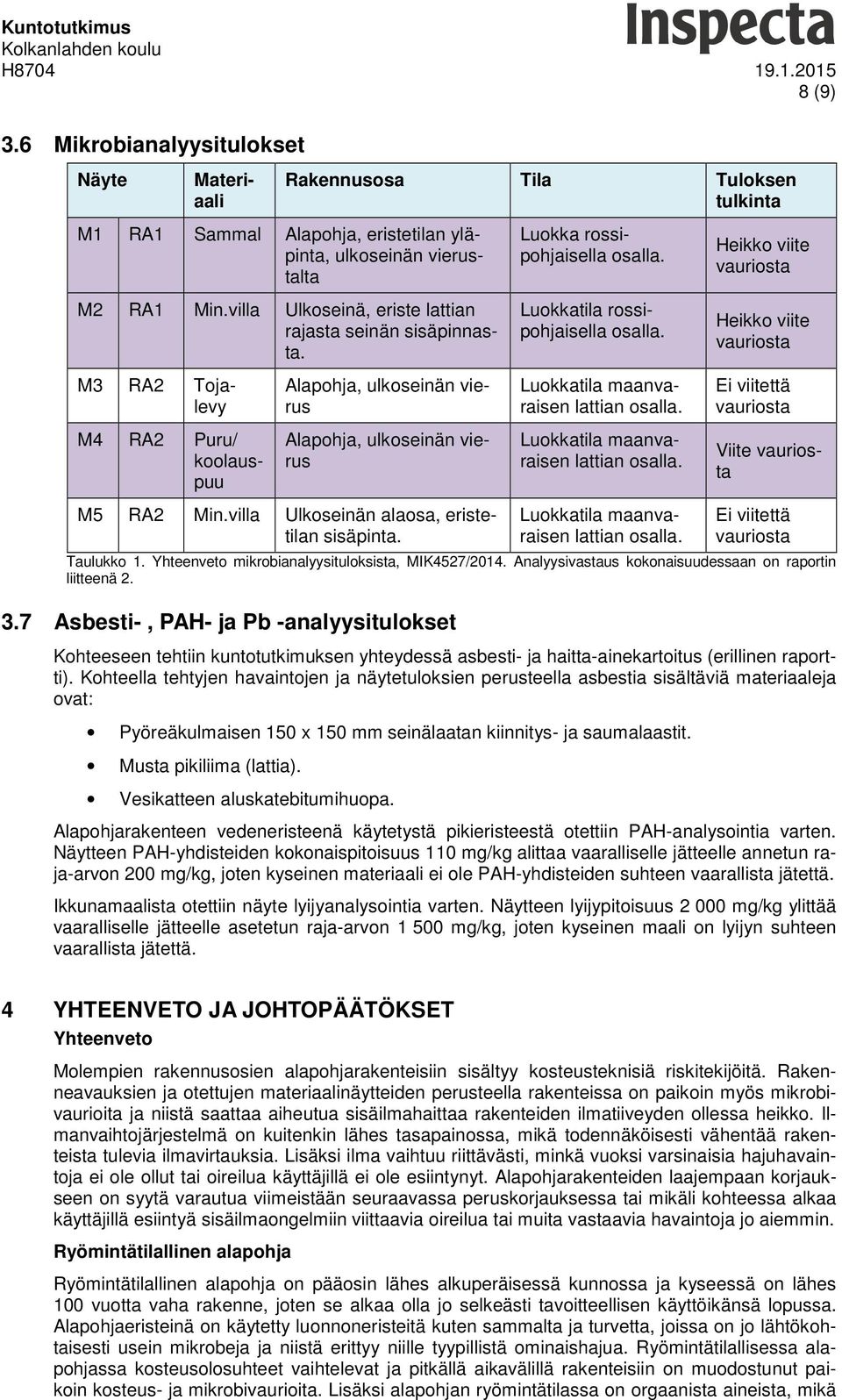 Heikko viite vauriosta Heikko viite vauriosta M3 RA2 Tojalevy Alapohja, ulkoseinän vierus Luokkatila maanvaraisen lattian osalla.