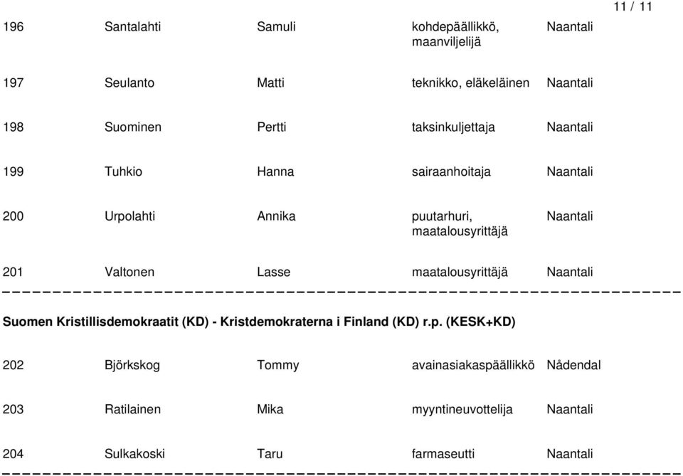 Lasse maatalous Suomen Kristillisdemokraatit (KD) - Kristdemokraterna i Finland (KD) r.p.