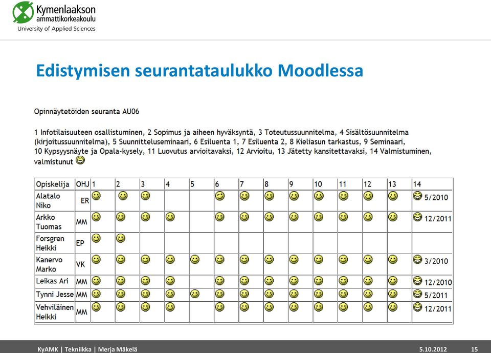 Moodlessa KyAMK