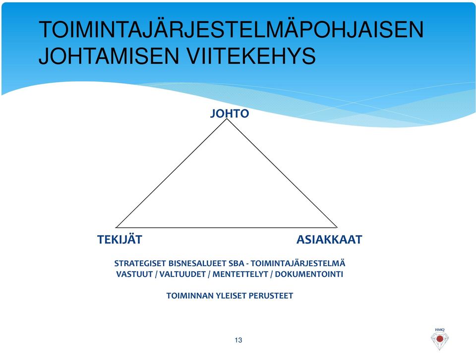 SBA - TOIMINTAJÄRJESTELMÄ VASTUUT / VALTUUDET /