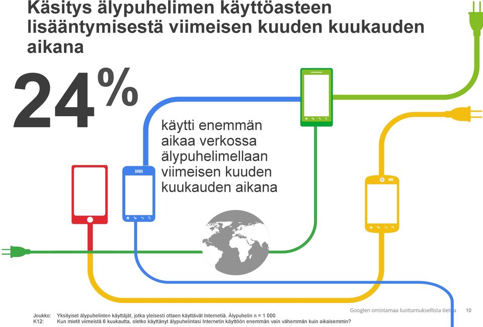 käyttäjät, jotka yleisesti ottaen käyttävät Internetiä.