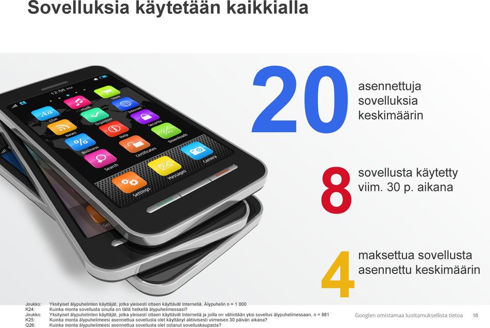 Älypuhelin n = 1 000 K24: Kuinka monta sovellusta sinulla on tällä hetkellä älypuhelimessasi?