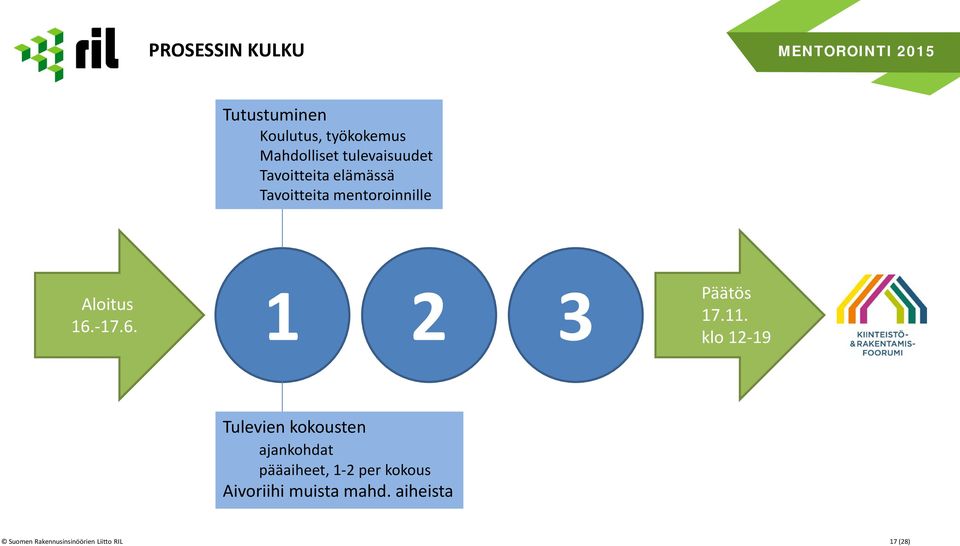 11. klo 12-19 Tulevien kokousten ajankohdat pääaiheet, 1-2 per kokous