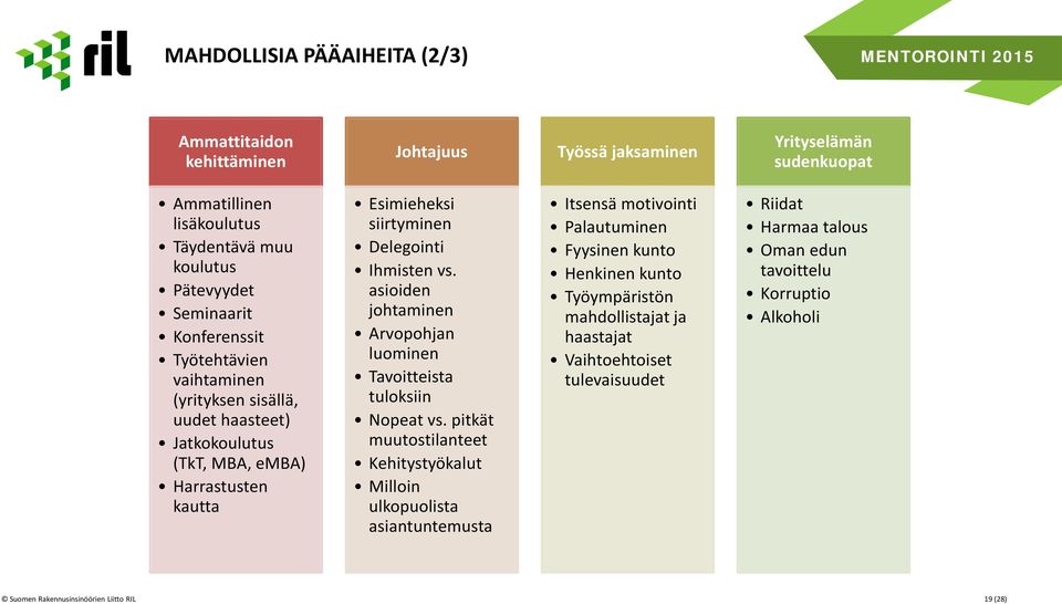 asioiden johtaminen Arvopohjan luominen Tavoitteista tuloksiin Nopeat vs.