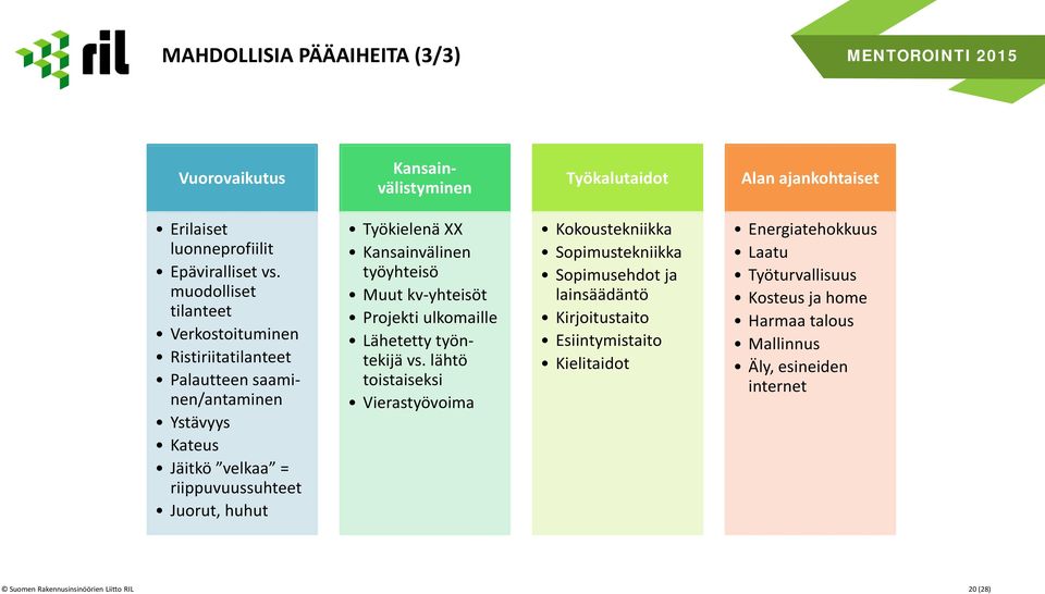 Kansainvälinen työyhteisö Muut kv-yhteisöt Projekti ulkomaille Lähetetty työntekijä vs.