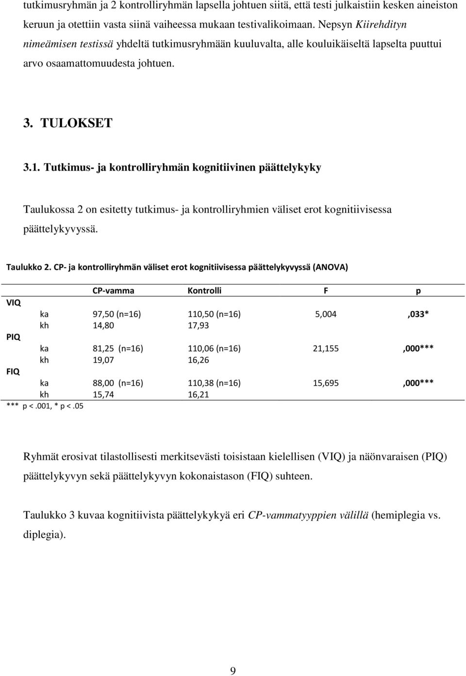 Tutkimus- ja kontrolliryhmän kognitiivinen päättelykyky Taulukossa 2 on esitetty tutkimus- ja kontrolliryhmien väliset erot kognitiivisessa päättelykyvyssä. Taulukko 2.