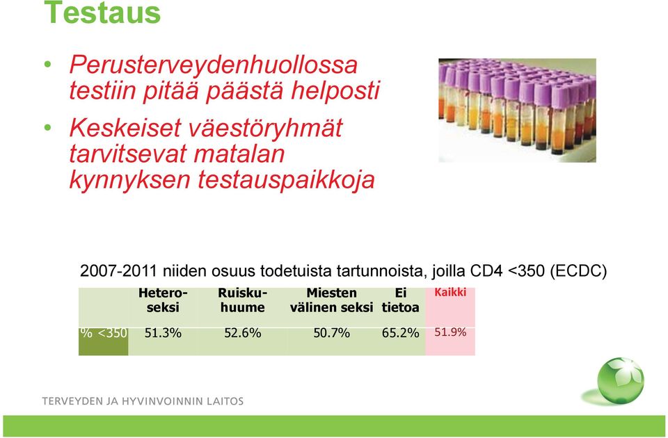 osuus todetuista tartunnoista, joilla CD4 <350 (ECDC) Heteroseksi