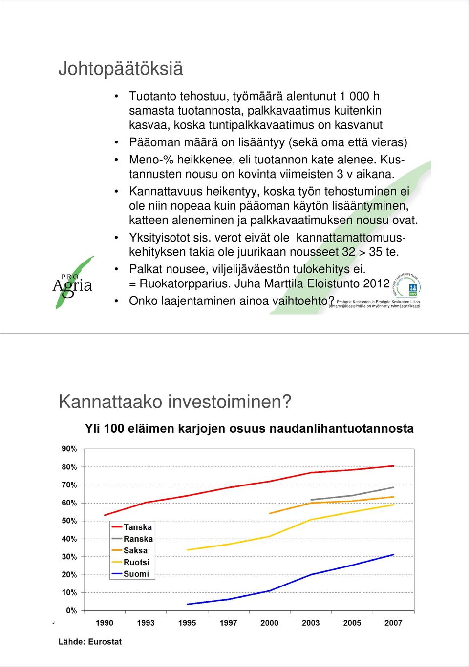 Kannattavuus heikentyy, koska työn tehostuminen ei ole niin nopeaa kuin pääoman käytön lisääntyminen, katteen aleneminen ja palkkavaatimuksen nousu ovat. Yksityisotot sis.