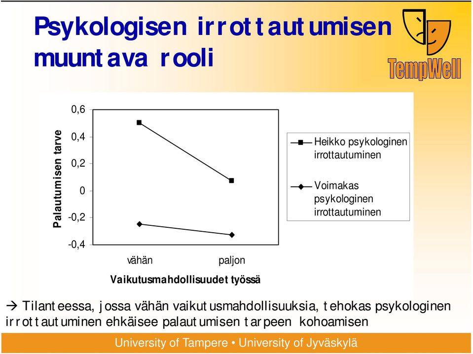 vähän paljon Vaikutusmahdollisuudet työssä Tilanteessa, jossa vähän