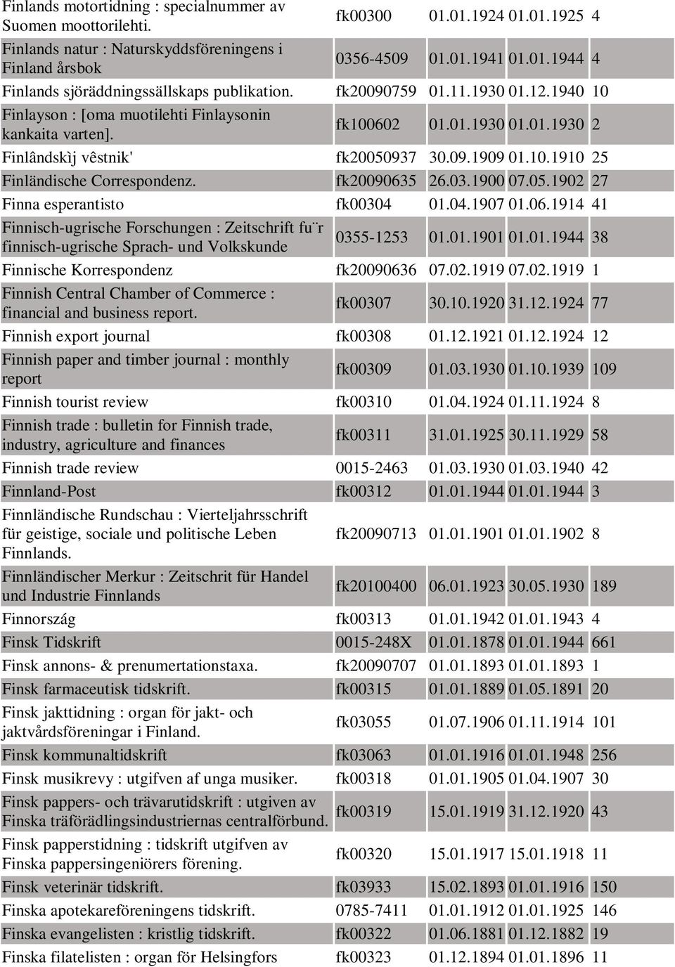 fk20090635 26.03.1900 07.05.1902 27 Finna esperantisto fk00304 01.04.1907 01.06.1914 41 Finnisch-ugrische Forschungen : Zeitschrift fu r 0355-1253 finnisch-ugrische Sprach- und Volkskunde 01.01.1901 01.
