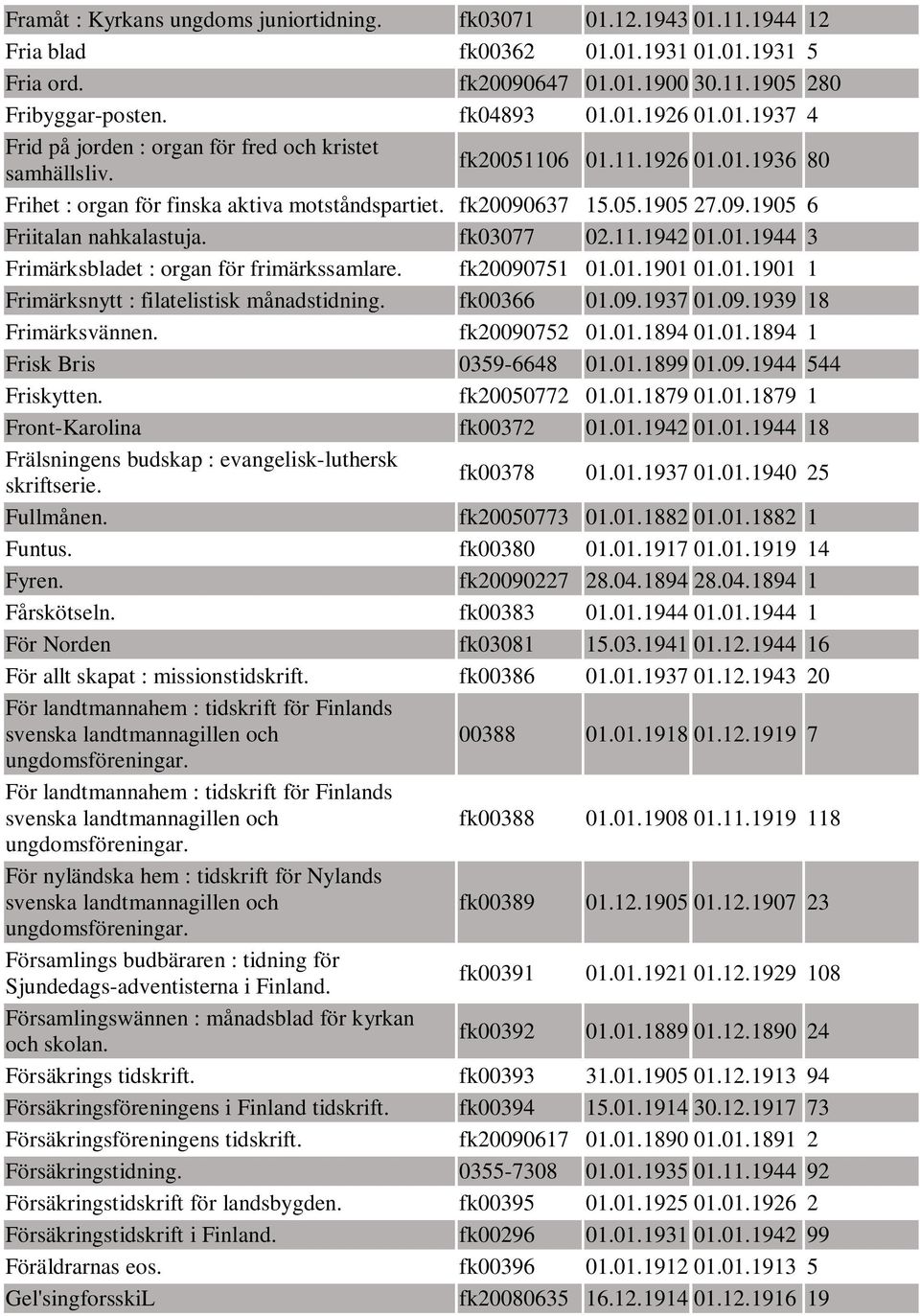 fk03077 02.11.1942 01.01.1944 3 Frimärksbladet : organ för frimärkssamlare. fk20090751 01.01.1901 01.01.1901 1 Frimärksnytt : filatelistisk månadstidning. fk00366 01.09.1937 01.09.1939 18 Frimärksvännen.