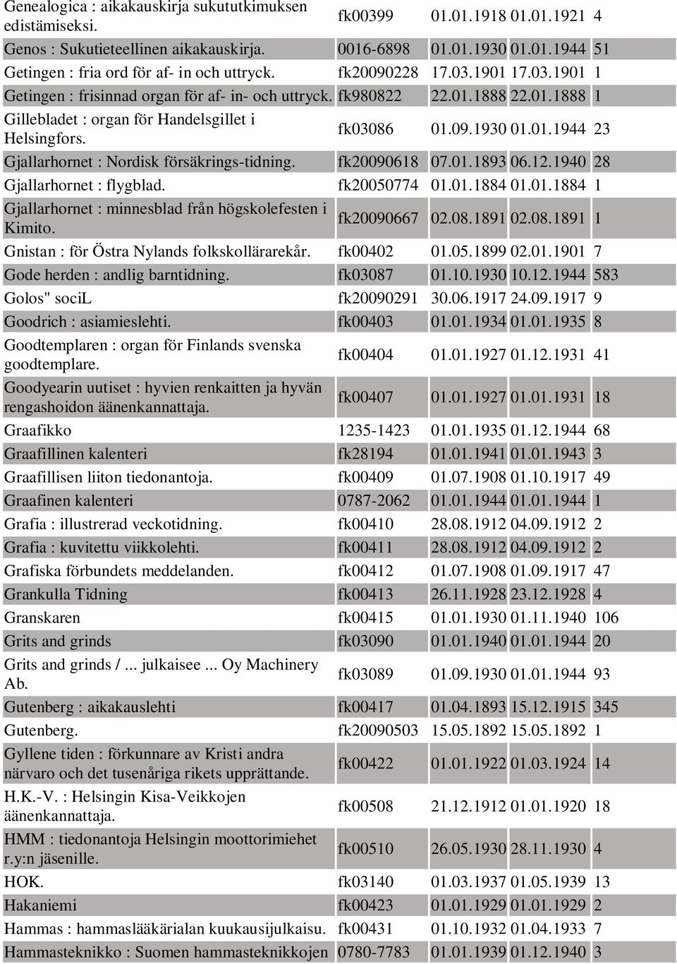 fk20090618 07.01.1893 06.12.1940 28 Gjallarhornet : flygblad. fk20050774 01.01.1884 01.01.1884 1 Gjallarhornet : minnesblad från högskolefesten i fk20090667 02.08.1891 02.08.1891 1 Kimito.