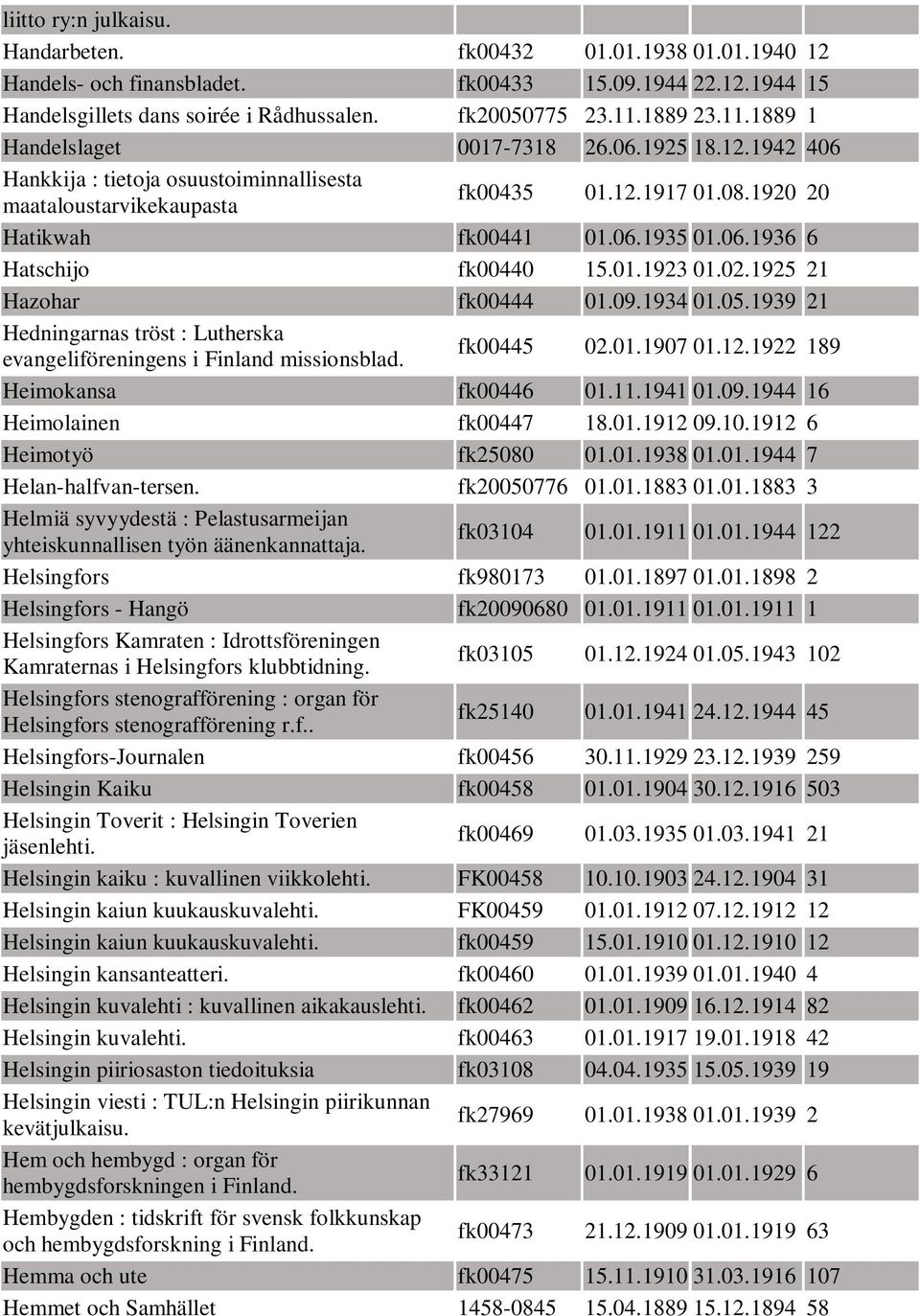 01.1923 01.02.1925 21 Hazohar fk00444 01.09.1934 01.05.1939 21 Hedningarnas tröst : Lutherska evangeliföreningens i Finland missionsblad. fk00445 02.01.1907 01.12.1922 189 Heimokansa fk00446 01.11.