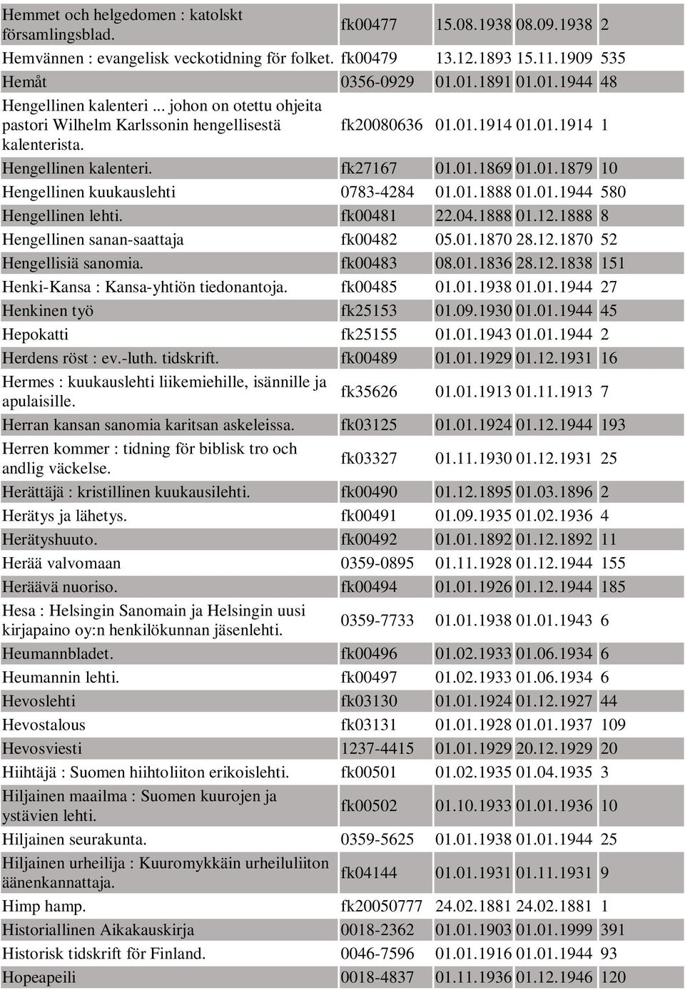 01.1879 10 Hengellinen kuukauslehti 0783-4284 01.01.1888 01.01.1944 580 Hengellinen lehti. fk00481 22.04.1888 01.12.1888 8 Hengellinen sanan-saattaja fk00482 05.01.1870 28.12.1870 52 Hengellisiä sanomia.