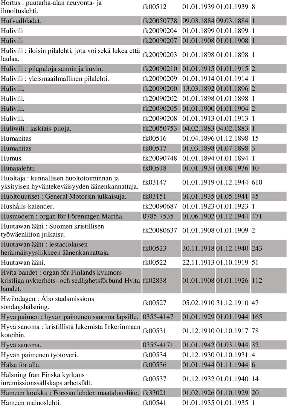 fk20090209 01.01.1914 01.01.1914 1 Hulivili. fk20090200 13.03.1892 01.01.1896 2 Hulivili. fk20090202 01.01.1898 01.01.1898 1 Hulivili. fk20090205 01.01.1900 01.01.1904 2 Hulivili. fk20090208 01.01.1913 01.
