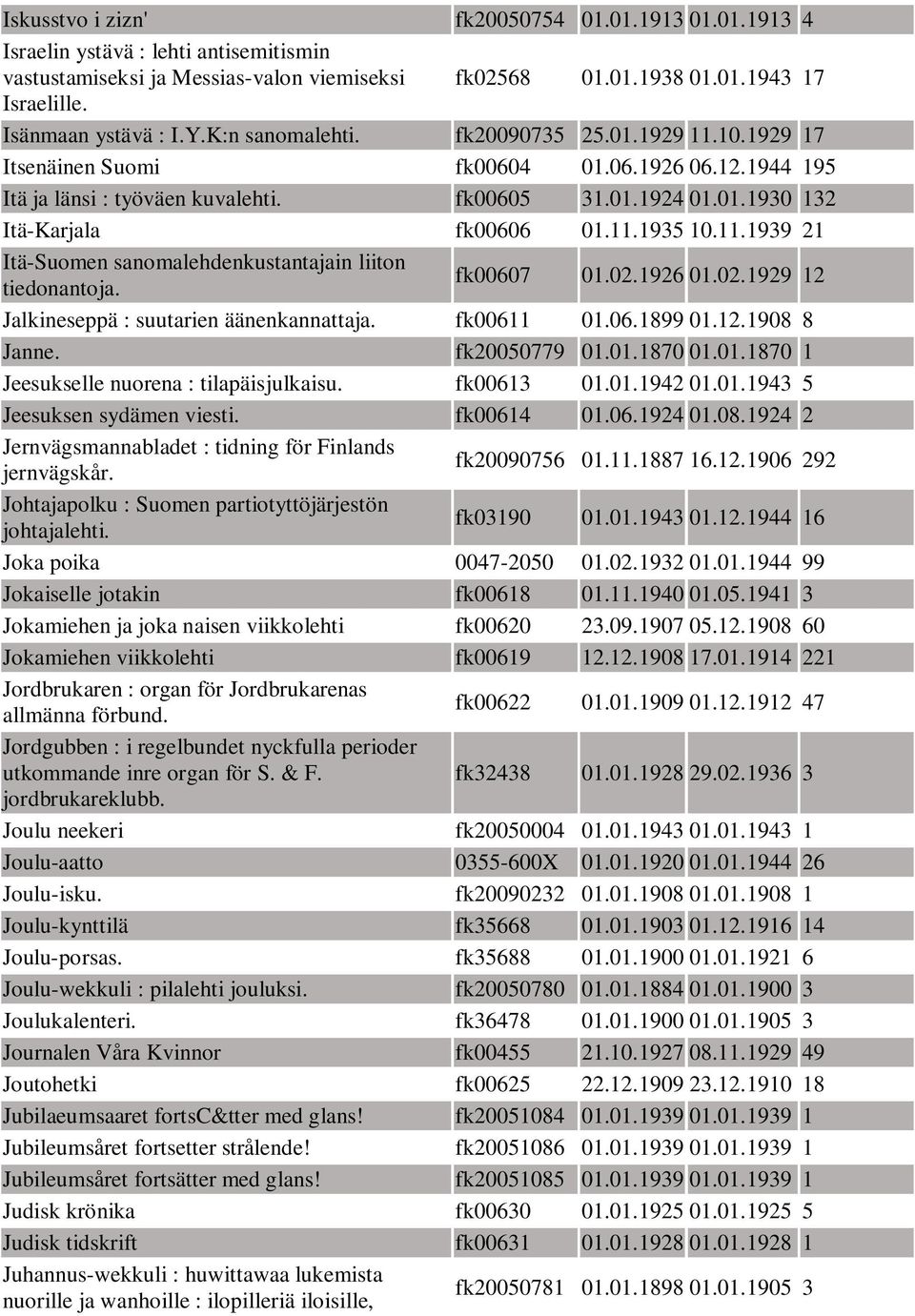 11.1935 10.11.1939 21 Itä-Suomen sanomalehdenkustantajain liiton tiedonantoja. fk00607 01.02.1926 01.02.1929 12 Jalkineseppä : suutarien fk00611 01.06.1899 01.12.1908 8 Janne. fk20050779 01.01.1870 01.