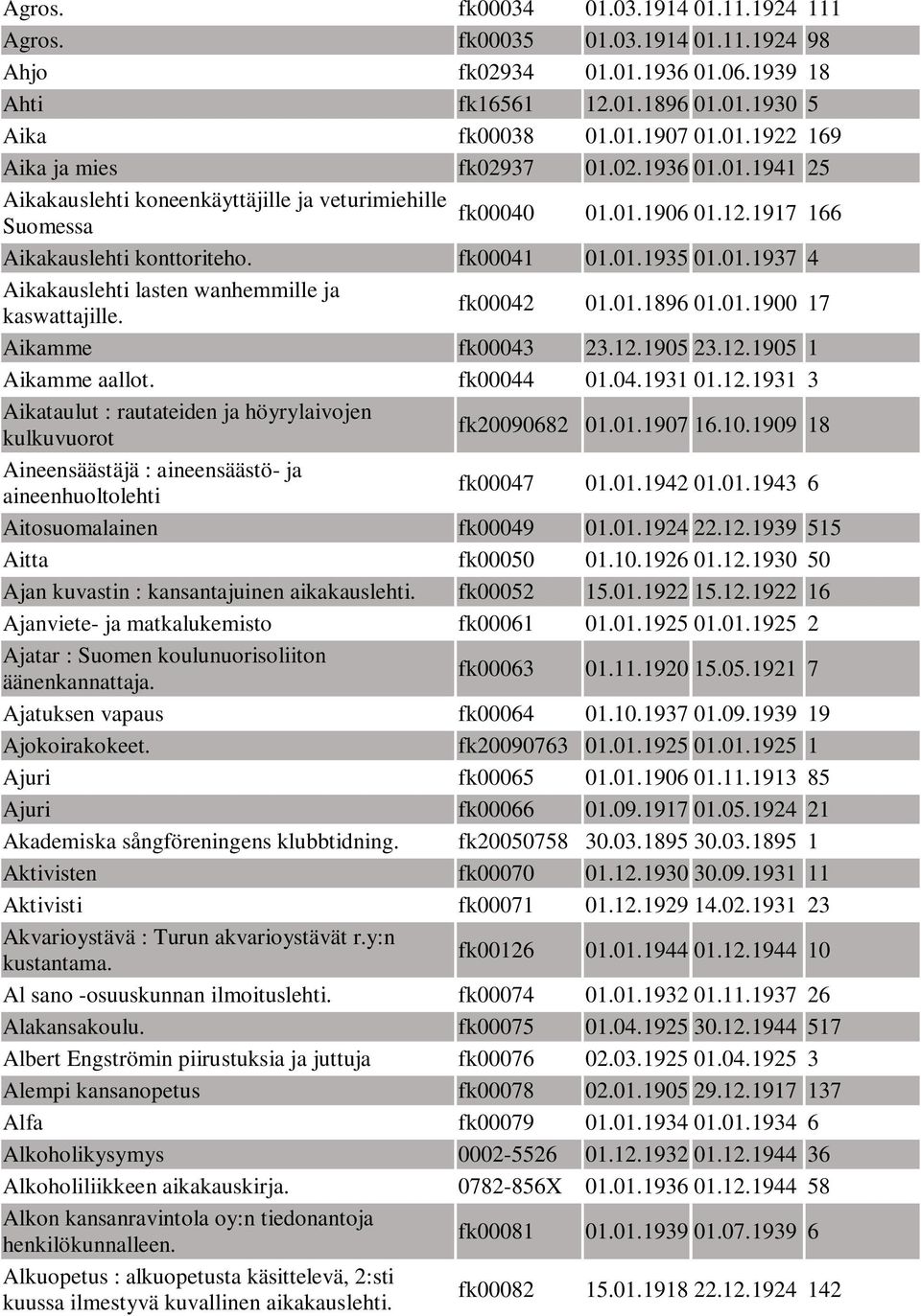 fk00042 01.01.1896 01.01.1900 17 Aikamme fk00043 23.12.1905 23.12.1905 1 Aikamme aallot. fk00044 01.04.1931 01.12.1931 3 Aikataulut : rautateiden ja höyrylaivojen kulkuvuorot fk20090682 01.01.1907 16.