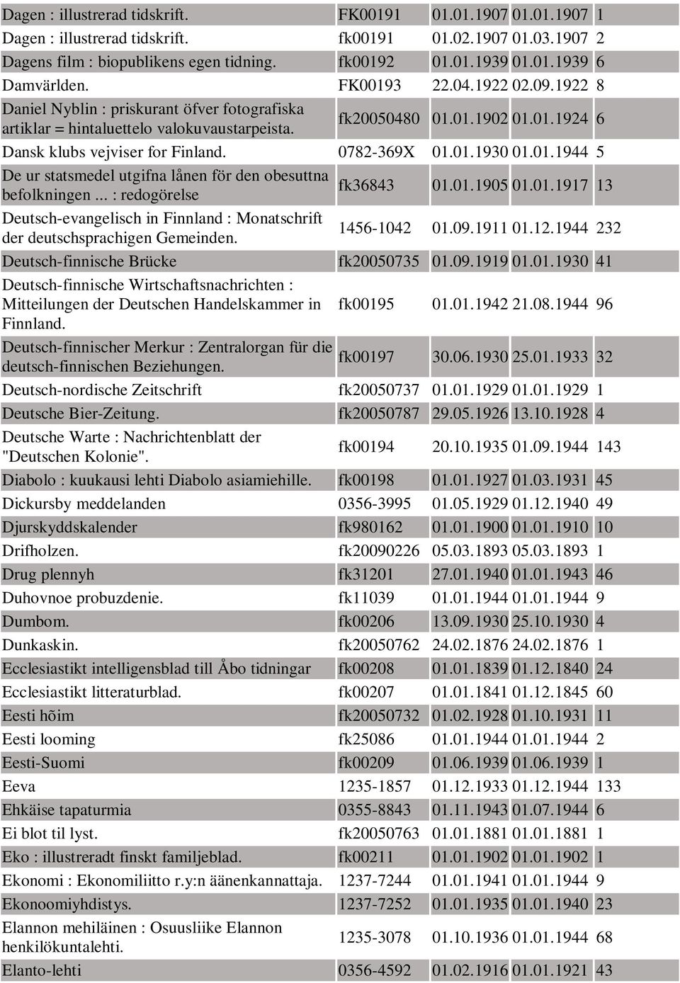0782-369X 01.01.1930 01.01.1944 5 De ur statsmedel utgifna lånen för den obesuttna fk36843 befolkningen... : redogörelse 01.01.1905 01.01.1917 13 Deutsch-evangelisch in Finnland : Monatschrift der deutschsprachigen Gemeinden.
