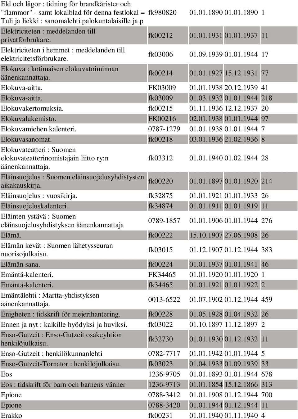 fk03006 01.09.1939 01.01.1944 17 Elokuva : kotimaisen elokuvatoiminnan fk00214 01.01.1927 15.12.1931 77 Elokuva-aitta. FK03009 01.01.1938 20.12.1939 41 Elokuva-aitta. fk03009 01.03.1932 01.01.1944 218 Elokuvakertomuksia.