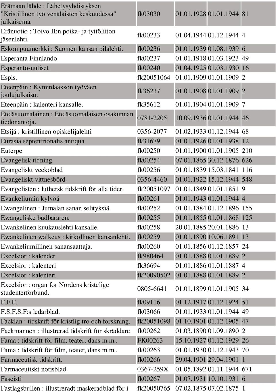 fk20051064 01.01.1909 01.01.1909 2 Eteenpäin : Kyminlaakson työväen joulujulkaisu. fk36237 01.01.1908 01.01.1909 2 Eteenpäin : kalenteri kansalle. fk35612 01.01.1904 01.01.1909 7 Eteläsuomalainen : Eteläsuomalaisen osakunnan 0781-2205 tiedonantoja.