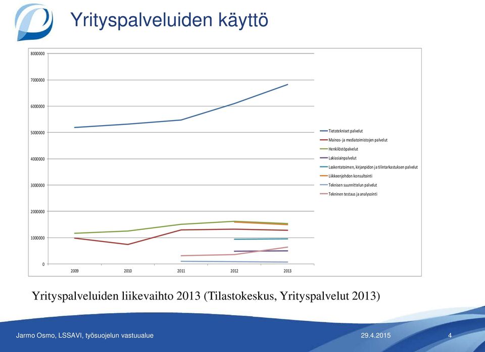 tilintarkastuksen palvelut Liikkeenjohdon konsultointi Teknisen suunnittelun palvelut Tekninen testaus ja