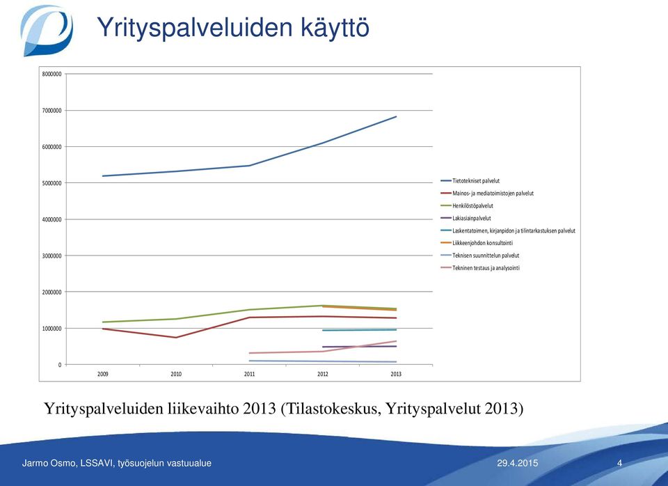 tilintarkastuksen palvelut Liikkeenjohdon konsultointi Teknisen suunnittelun palvelut Tekninen testaus ja