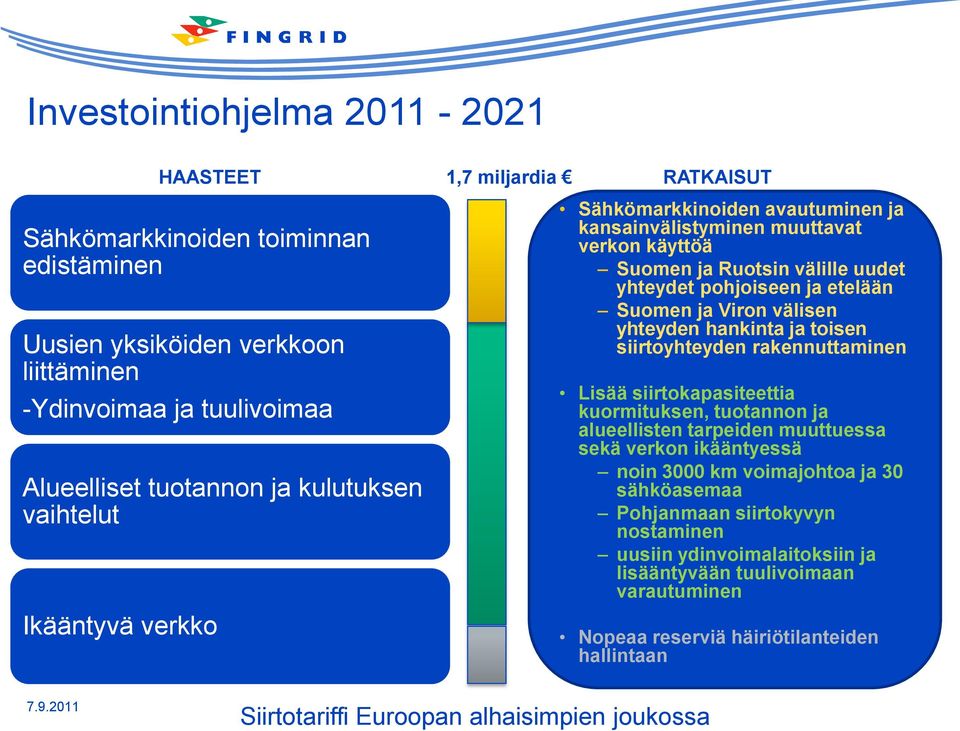 yhteyden hankinta ja toisen siirtoyhteyden rakennuttaminen Lisää siirtokapasiteettia kuormituksen, tuotannon ja alueellisten tarpeiden muuttuessa sekä verkon ikääntyessä noin 3000 km voimajohtoa ja