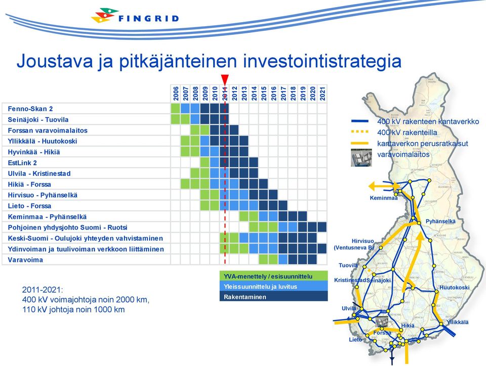 yhteyden vahvistaminen Ydinvoiman ja tuulivoiman verkkoon liittäminen Varavoima Hirvisuo (Ventusneva B) Tuovila 400 kv rakenteen kantaverkko 400 kv rakenteilla kantaverkon perusratkaisut