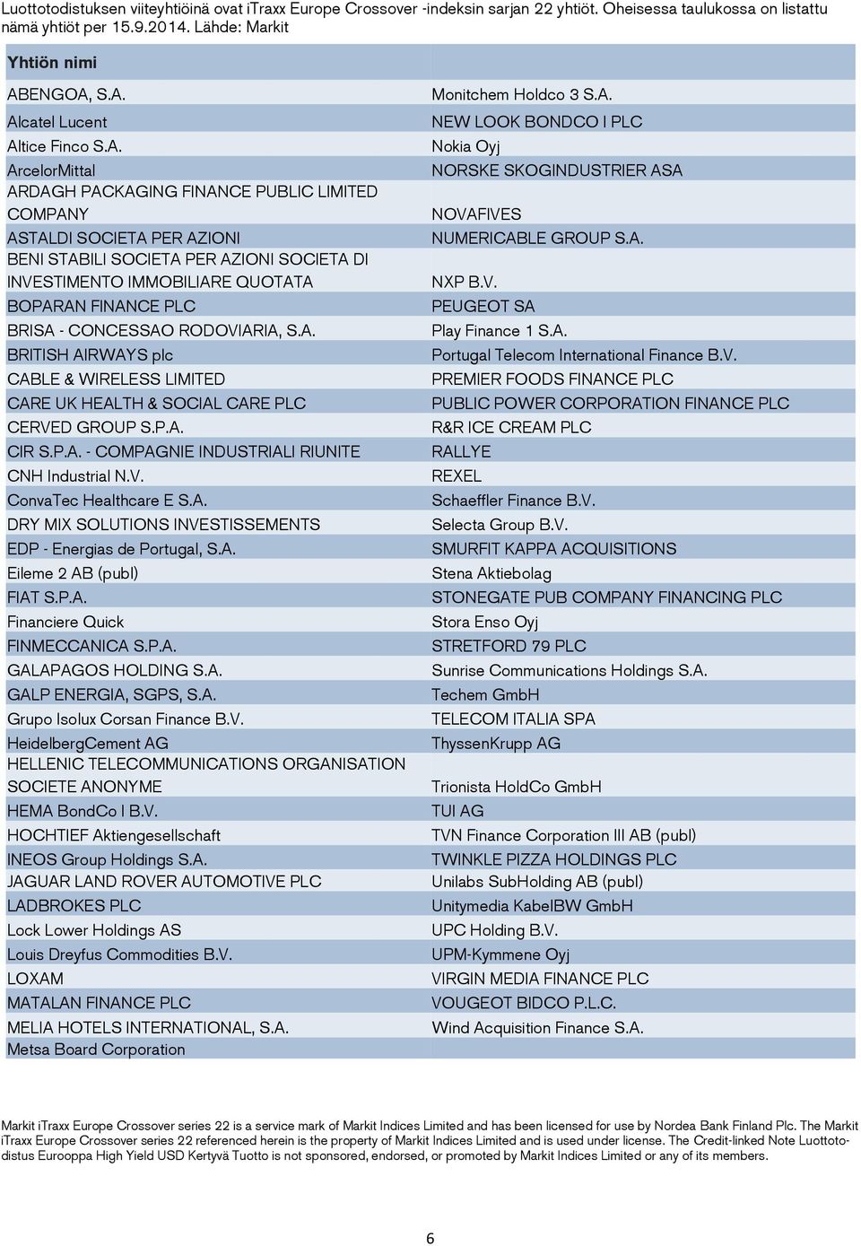 S.A. Alcatel Lucent Altice Finco S.A. ArcelorMittal ARDAGH PACKAGING FINANCE PUBLIC LIMITED COMPANY ASTALDI SOCIETA PER AZIONI BENI STABILI SOCIETA PER AZIONI SOCIETA DI INVESTIMENTO IMMOBILIARE