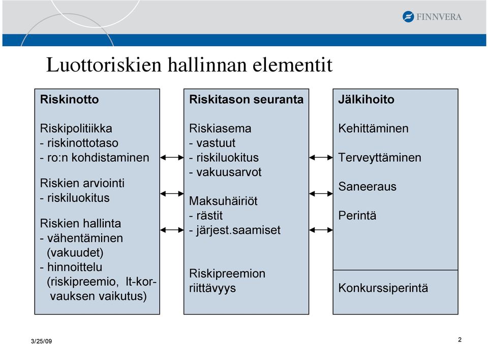 vaikutus) Riskitason seuranta Riskiasema - vastuut - riskiluokitus - vakuusarvot Maksuhäiriöt - rästit - järjest.